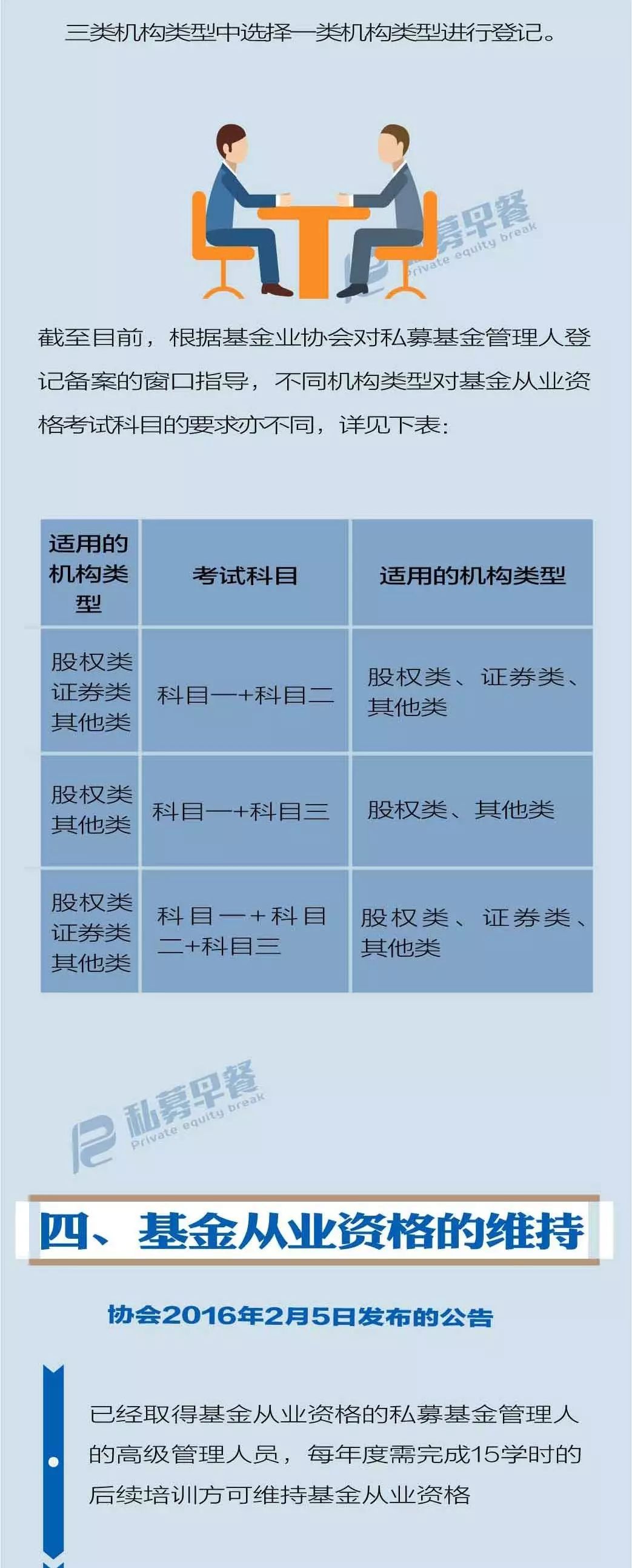 b9f98638cb39067ddb84441a98017167.jpg 私募機構高管從業資格