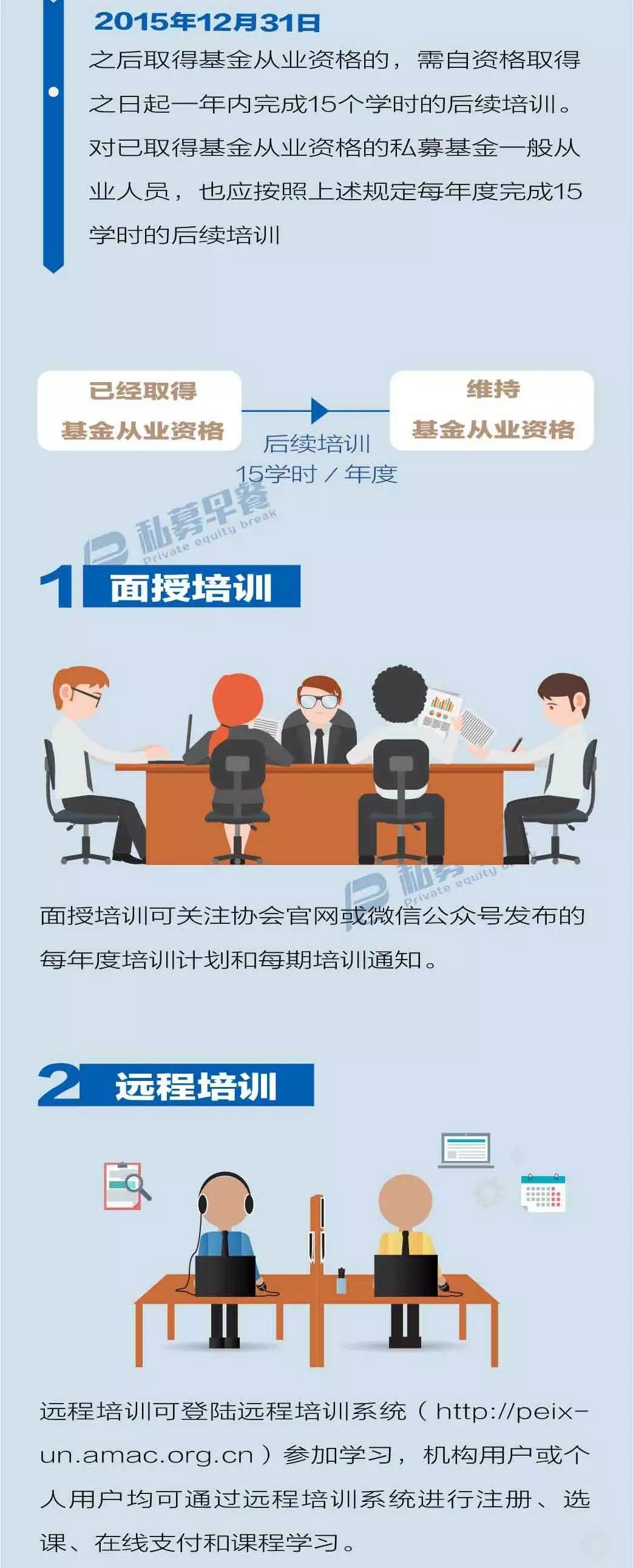 bb2c2b6ba52b2e89a1adcff90a1e7aa4.jpg 私募機構高管從業資格