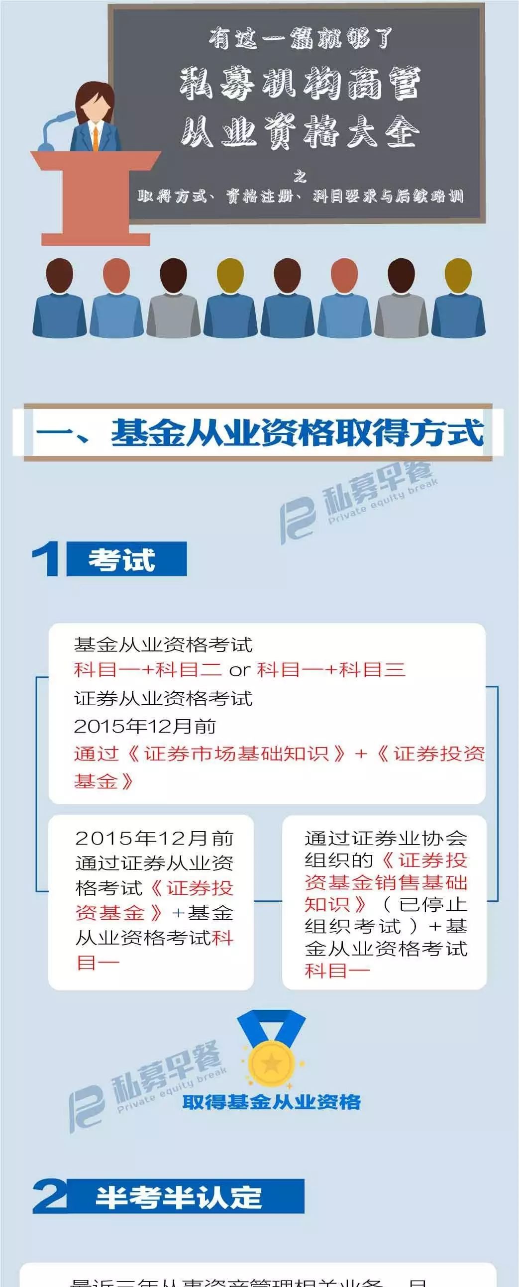 e6c1df3d5623cce3ee578bfe664764b0.jpg 私募機構高管從業資格