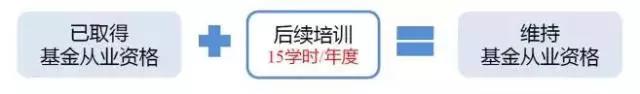 申請基金從業資格